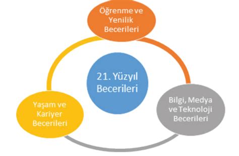 Girişimciliğin Bilgi Temelli Evrimi